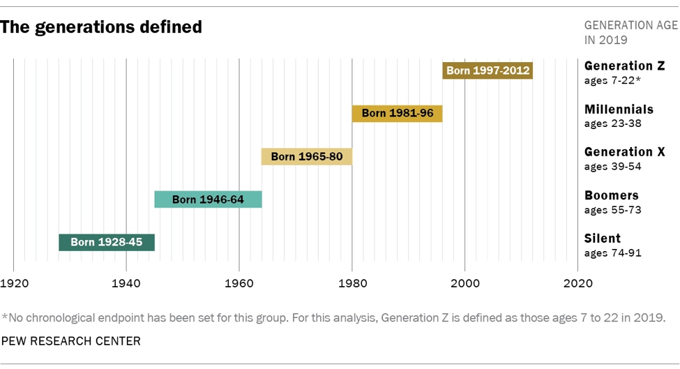 Passing The Torch In The Face Of Generational And Cultural Change ...